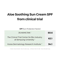 COSRX Aloe Soothing Sun Cream SPF50 PA+++ 50ml - Yuki Skin